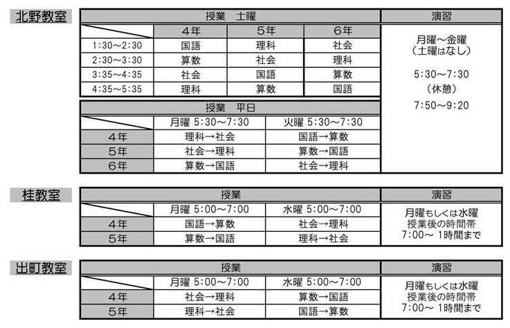 授業時間割と教材 指導形態 入江塾 京都市の中学受験学習塾 育星舎グループ